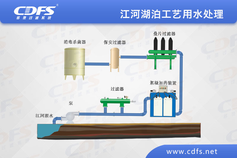 江、河、湖泊工藝用水處理